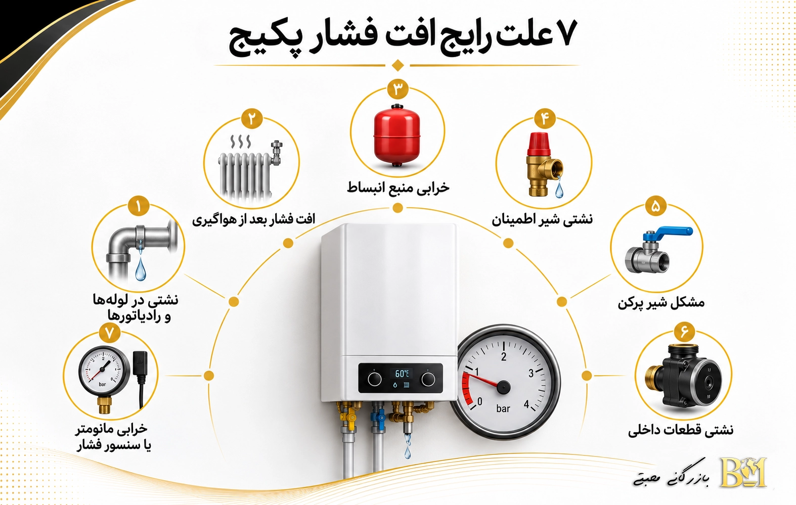 علت افت فشار پکیج چیست و چگونه برطرف می‌شود؟