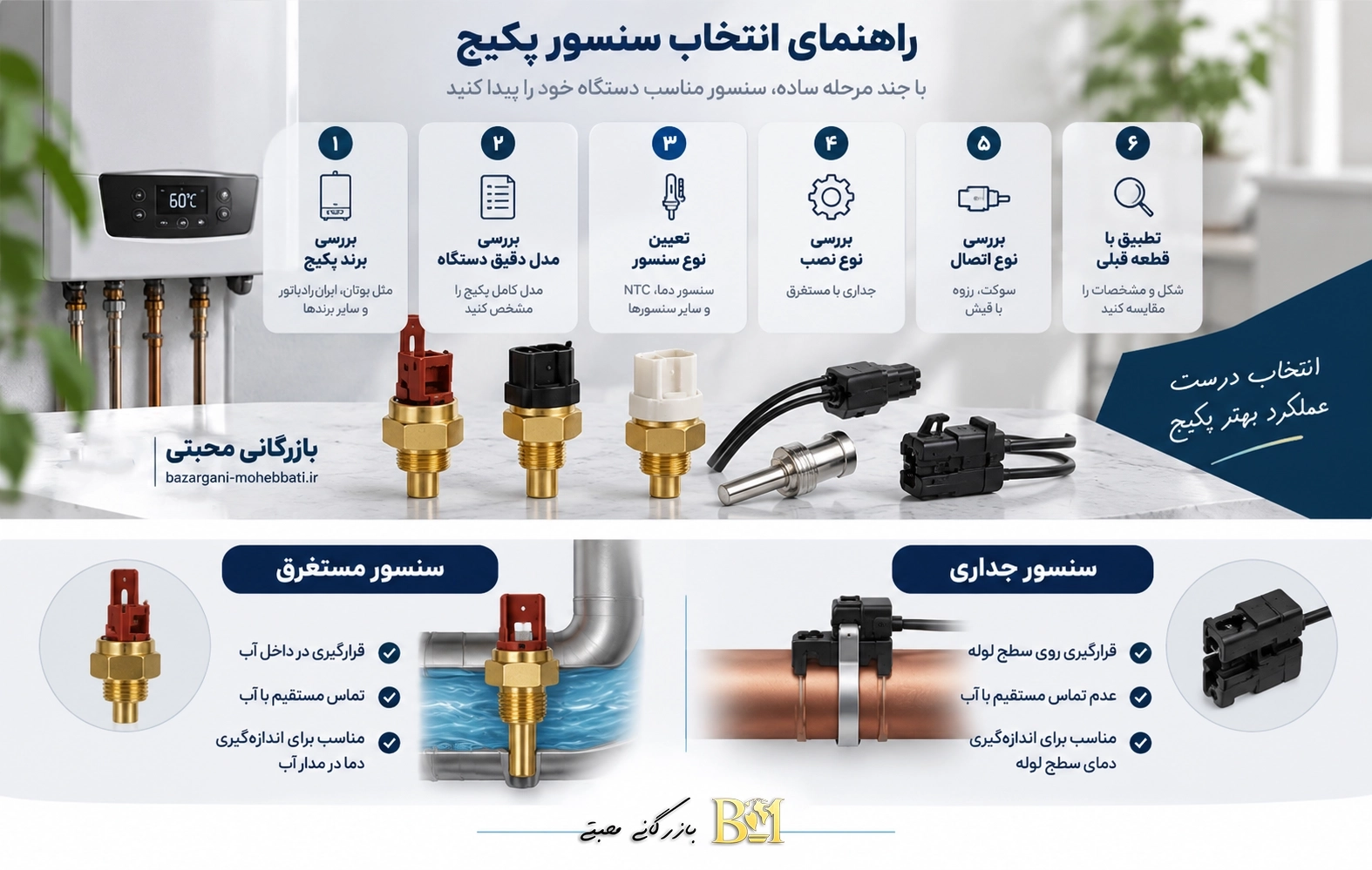 راهنمای انتخاب سنسور پکیج بر اساس مدل و نوع اتصال