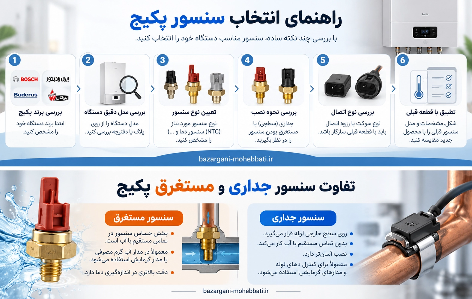 مقایسه سنسور جداری و مستغرق پکیج